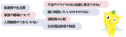 医療費や生活費、家族や職場に着いて、人間関係がうまくいかない、不安やイライラがあり治療に専念できない、誰に相談していいのかわからない、退院後の心配、社会福祉制度や施設