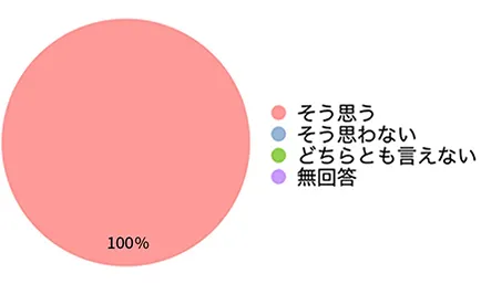 看護師は時間通りに訪問する