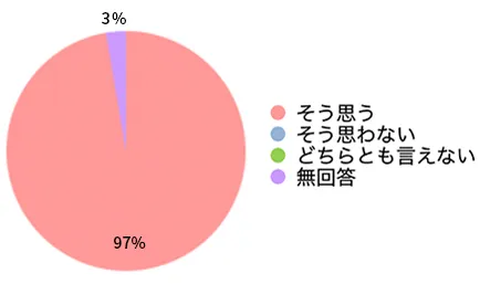 あなたや家族の方々から頼まれた約束をきちんと守ってくれる