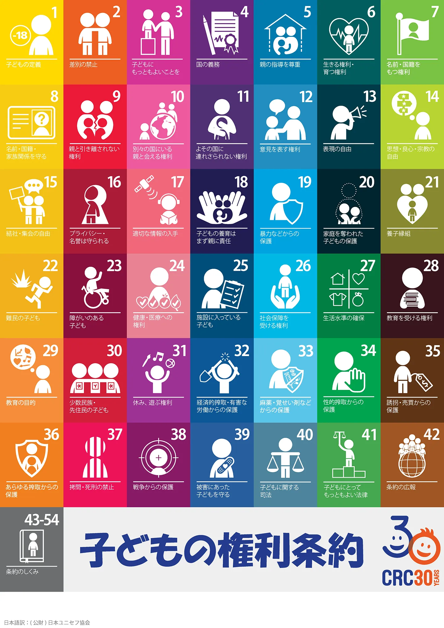 子どもの権利条約